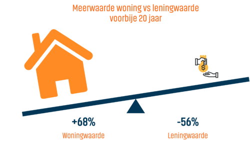 A graphic of a house and a blue and orange line

AI-generated content may be incorrect.